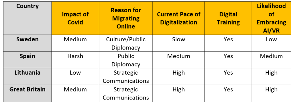 How Will Covid19 Impact Diplomacy’s Digitalization?